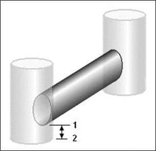 Figure 7.2 : Link Offset convention