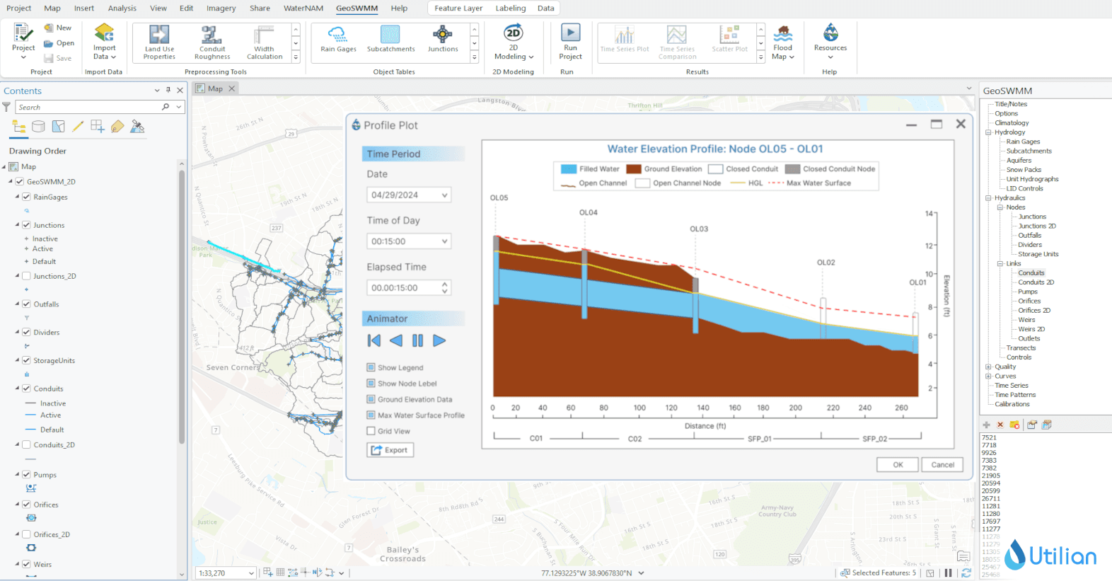 GeoSWMM profile plot in ArcGIS Pro analyzing stormwater system performance with water elevation profiles, hydraulic grade line, and max water surface.