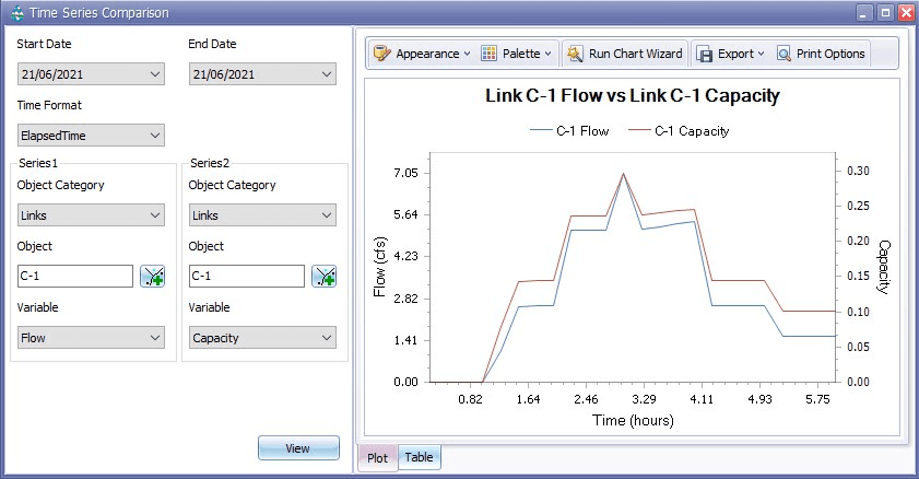 Fig 29: Time Series Comparison wizard