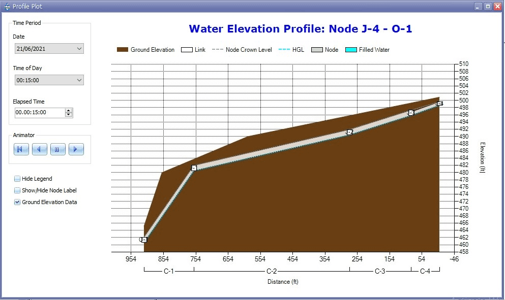 Fig 34: Profile Plot with ground elevation