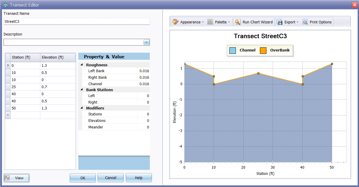 Figure 2.5 Transect properties of irregular channel C3_Street.png