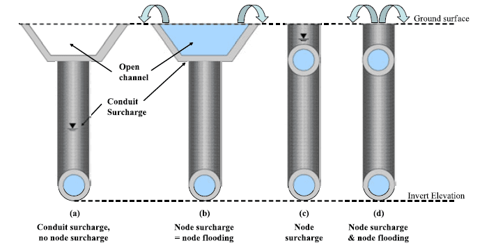 Figure 3.3 Elements of streets defined in the drainage criteria.png