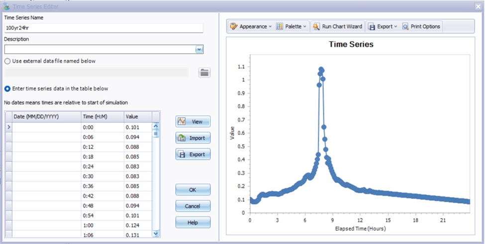 T10_Figure 2.4 : Design Storm Hyetographs.png