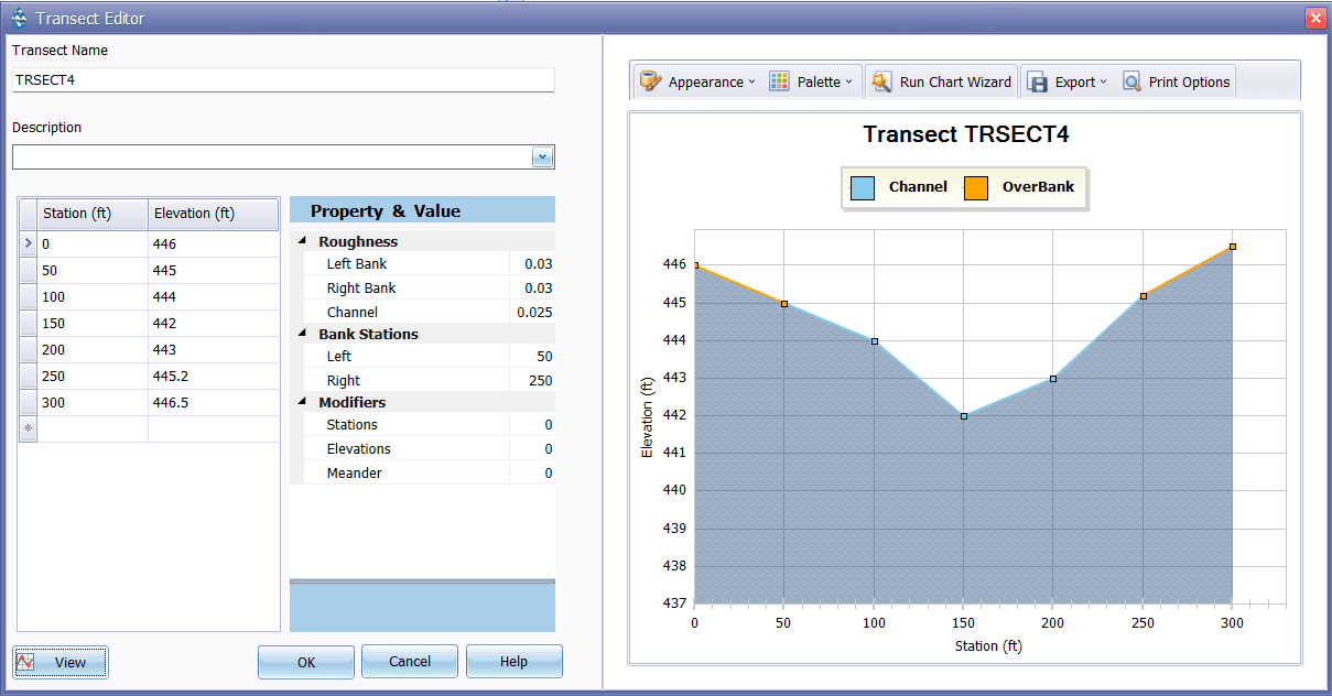 T2_Figure 2.4 : Transect Properties of Irregular Channel C4