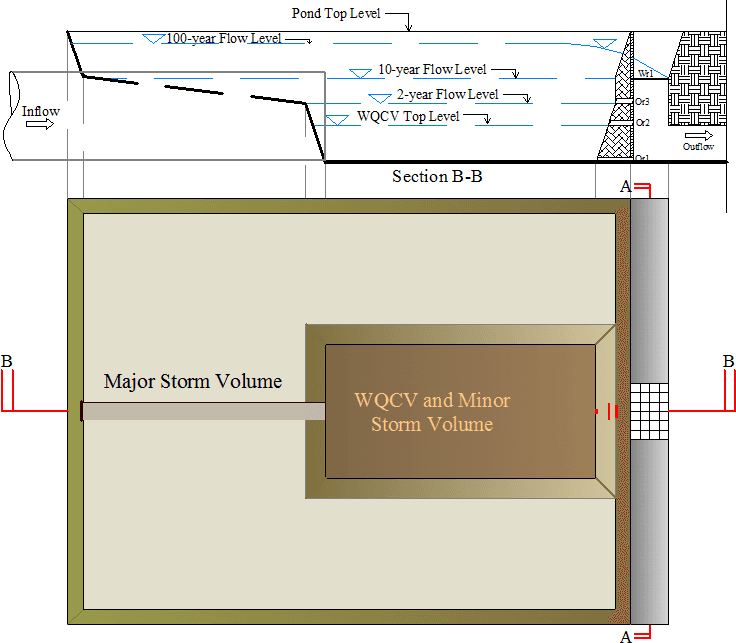 T3_Figure 2.1: Schematic Layout of a Detention Pond
