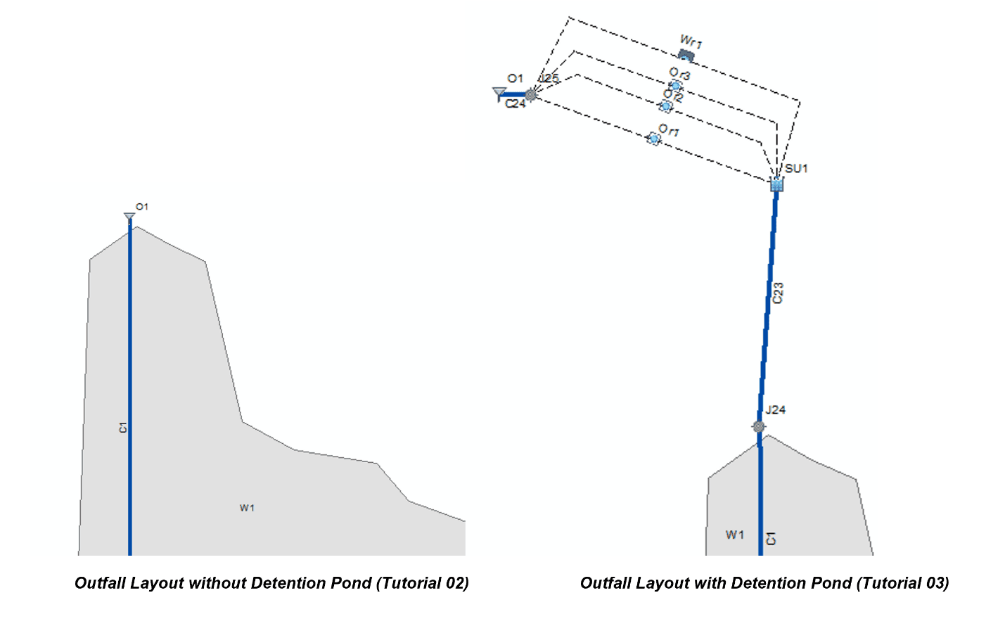 T3_Figure 2.4: Representation of Detention Pond in Tutorial 03