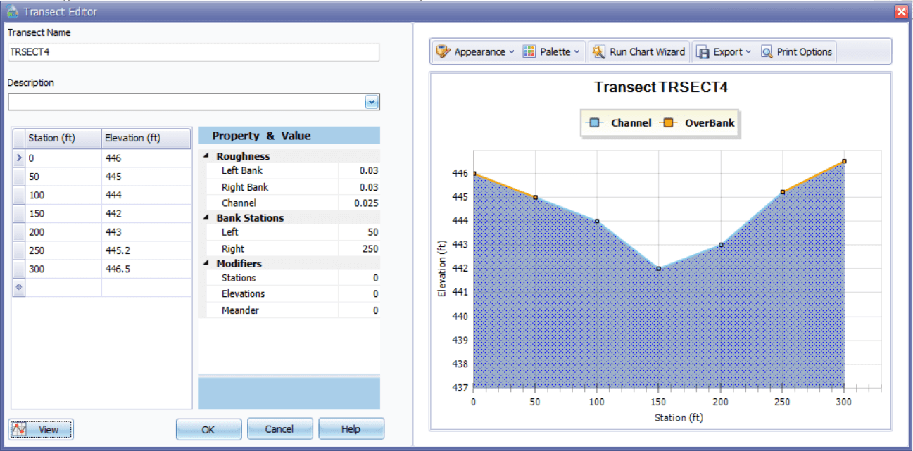 T3_Figure 2.6: Transect Properties of Irregular Channel C4