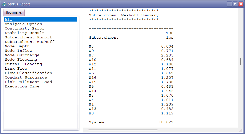 Figure 3.4: Part C Subcatchment Washoff Summary