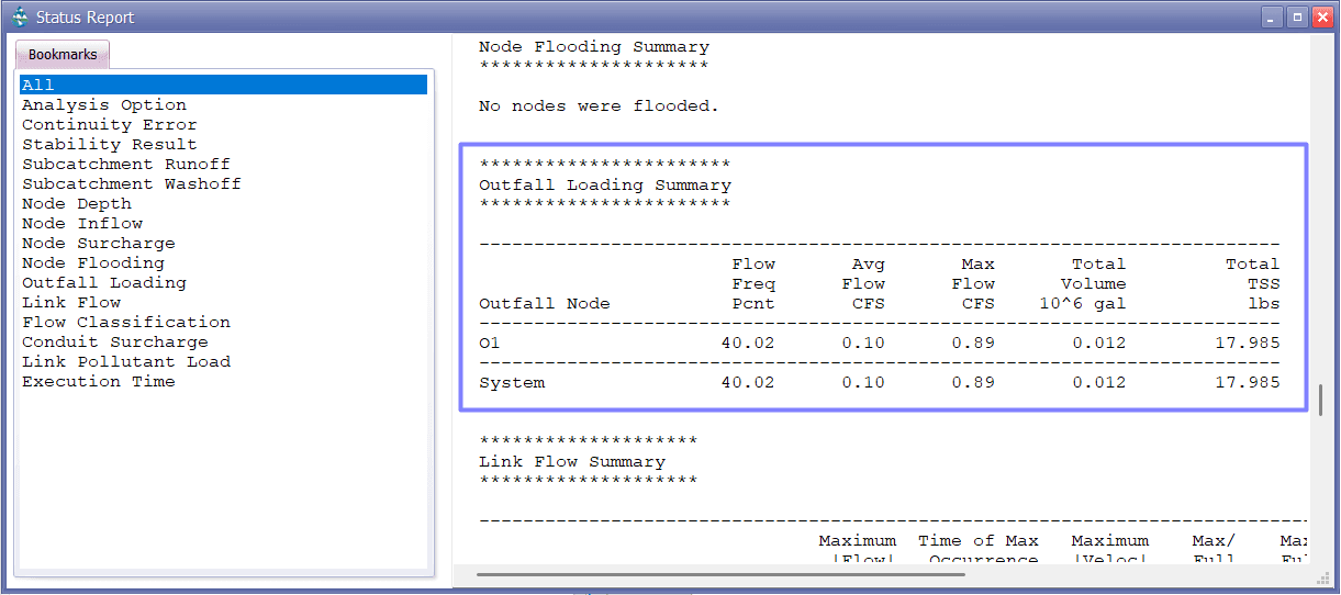 Figure 3.5: Part D Outfall Loading Summary