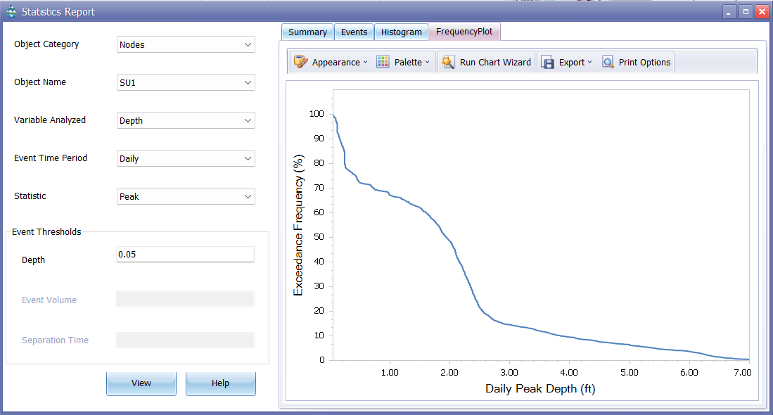 T9_Figure 2.17 : Statistical query for daily peak water depth in the detention pond.png